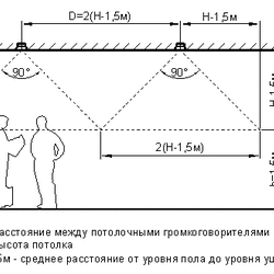 Системы связи и телекоммуникаций