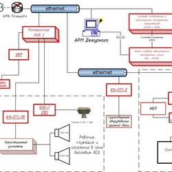 Локальная система оповещения